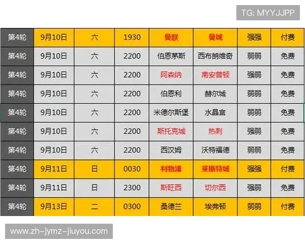 英超球队简介：对每支英超球队的简介与历史背景